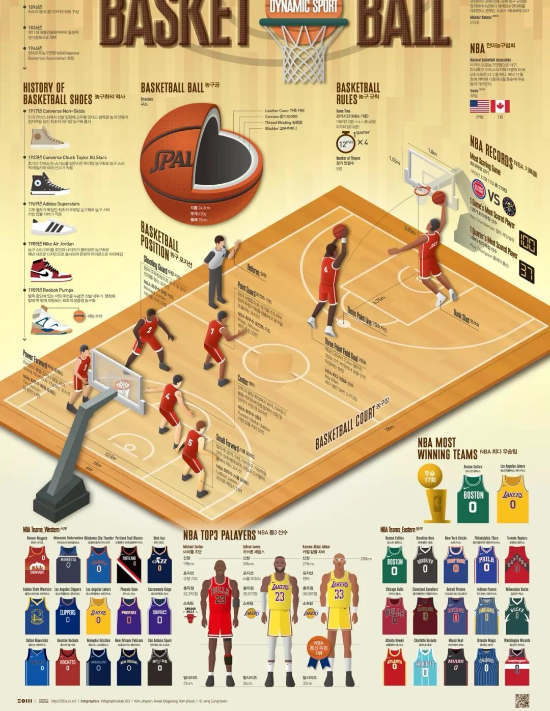 开云体育官网-关于全球篮球热度不减，球员技术实力向全球展示的信息