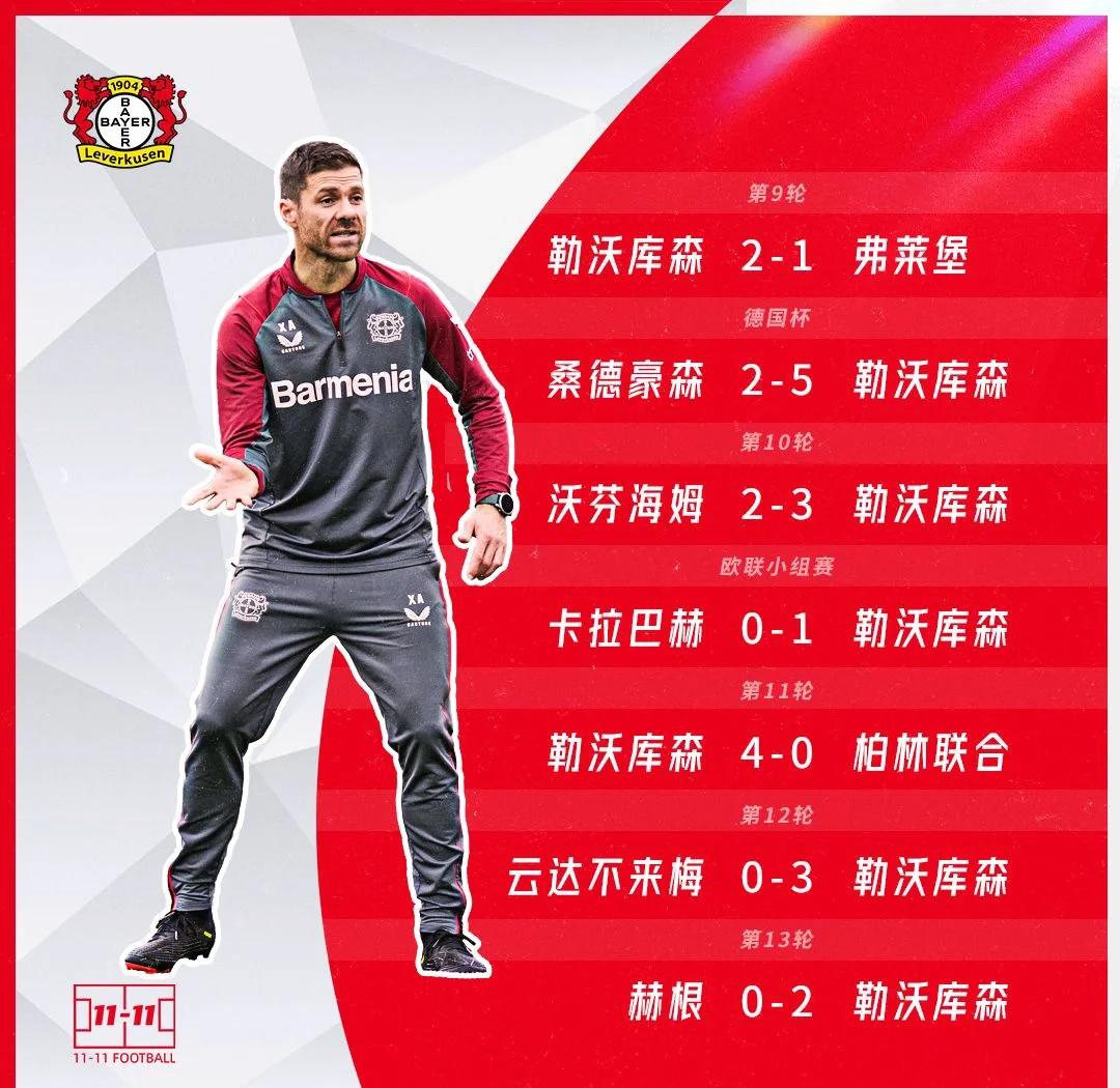 关于勒沃库森客场惨败，排名下滑形势严峻的信息