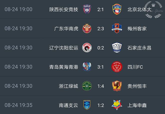 青岛黄海迎战武汉卓尔,期待主场取胜 青岛黄海迎战武汉卓尔,期待主场取胜