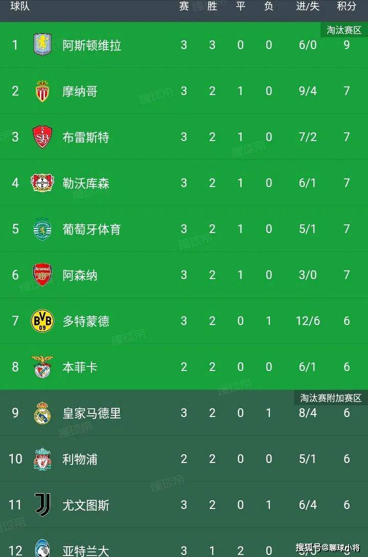 勒沃库森主场告捷，领先积分榜的简单介绍