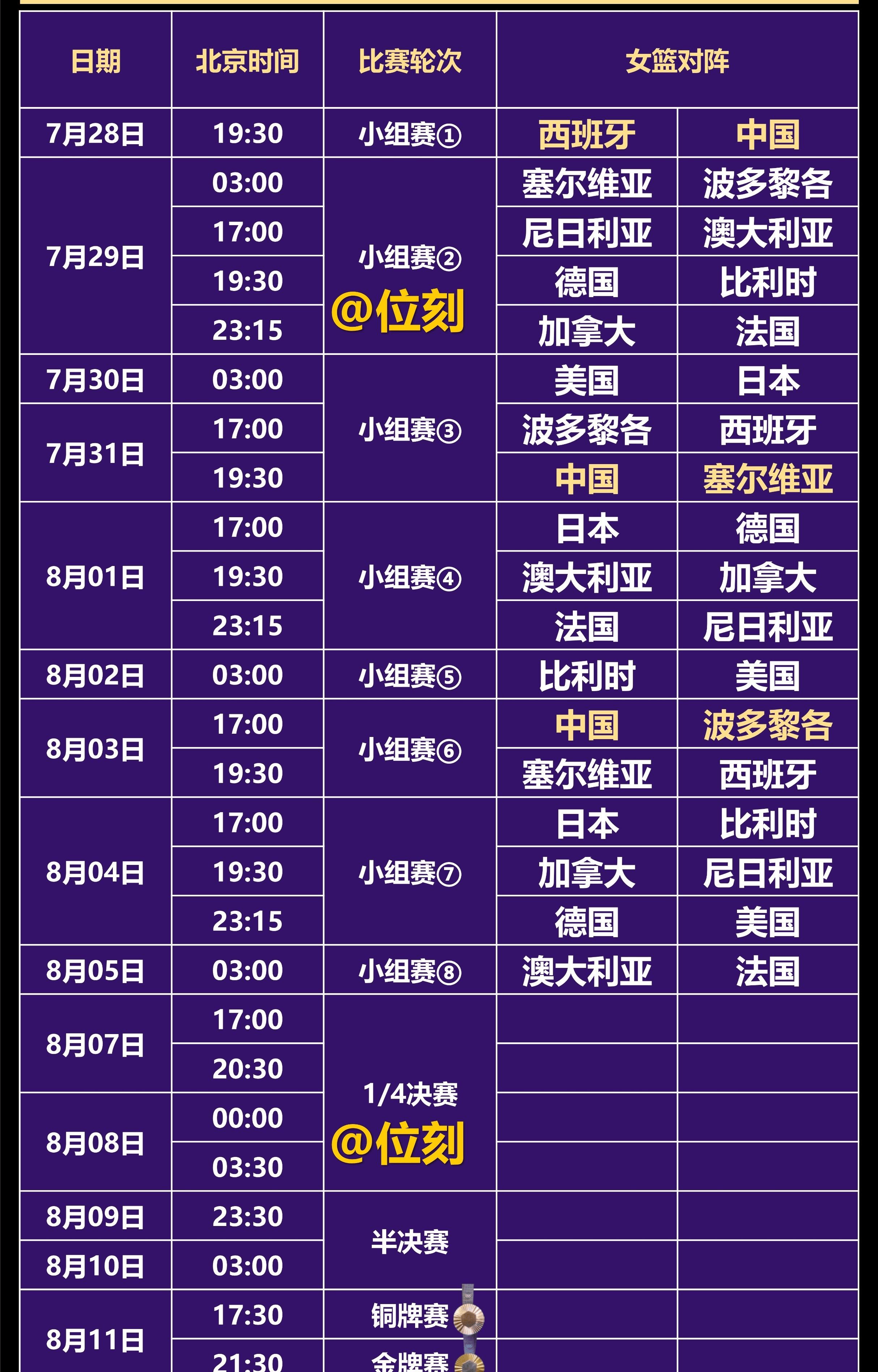 包含西班牙队夺得铜牌,收获喜人成绩的词条 包含西班牙队夺得铜牌,收获喜人成绩的词条