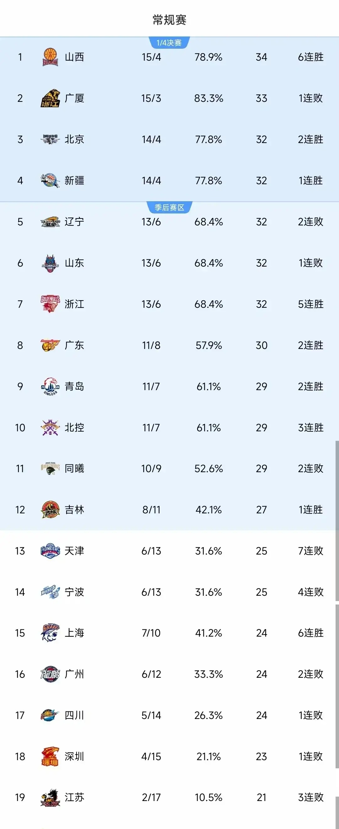 包含战队实力对比,冠军归谁所有的词条 包含战队实力对比,冠军归谁所有的词条