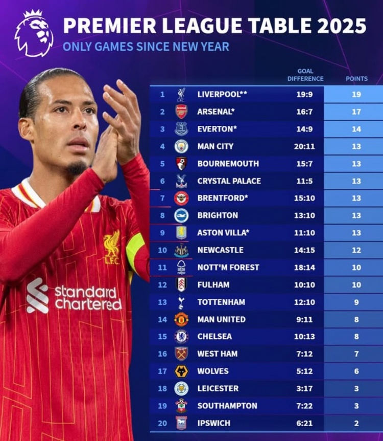 开云体育平台APP-曼城2-0击败切尔西，继续领跑积分榜