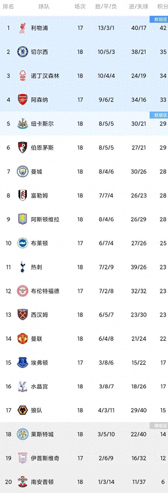 曼城2-0击败切尔西,继续领跑积分榜 曼城2-0击败切尔西,继续领跑积分榜