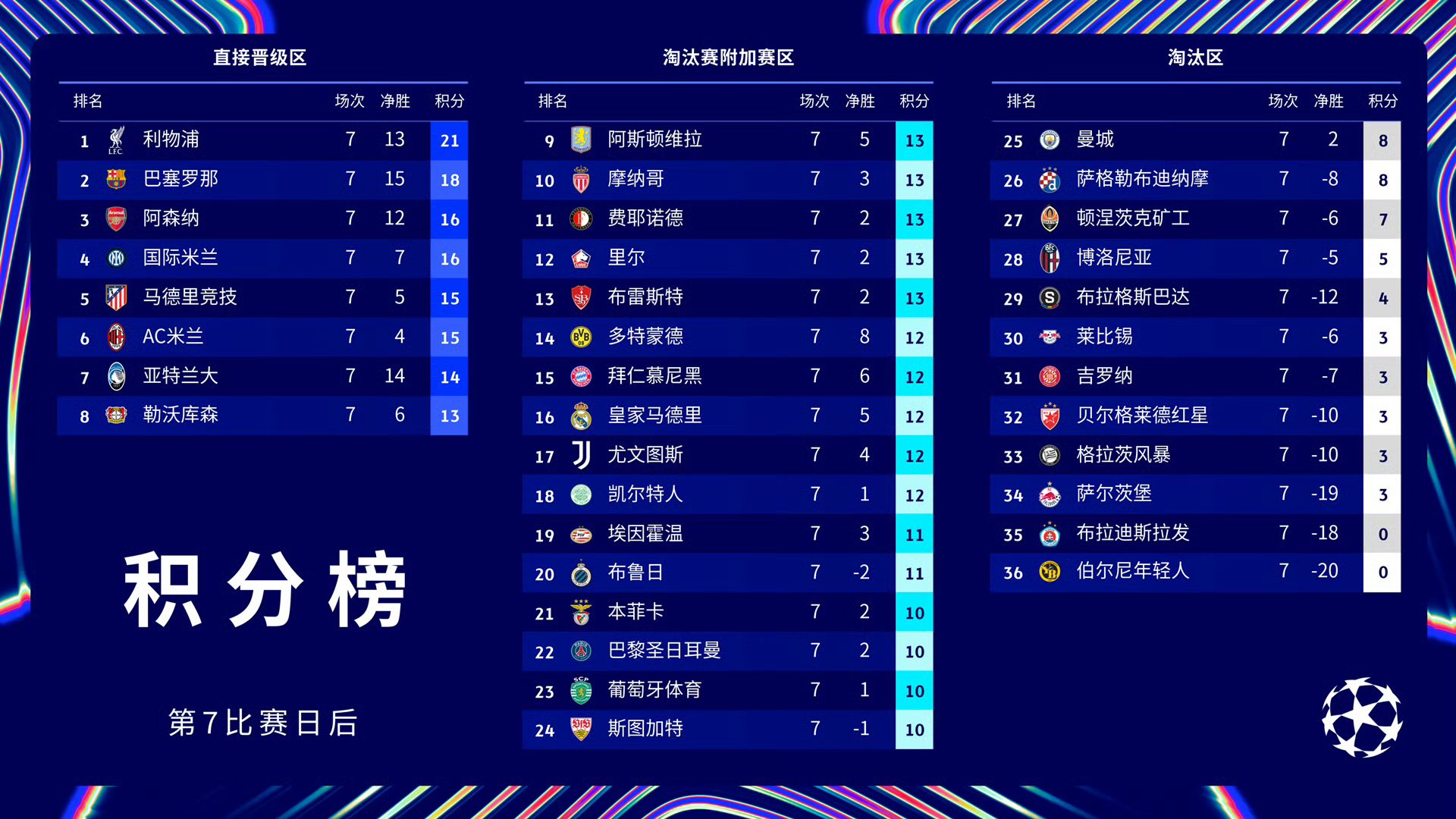 关于巴黎圣日耳曼欧冠夜痛防透露,球迷担忧的信息 关于巴黎圣日耳曼欧冠夜痛防透露,球迷担忧的信息