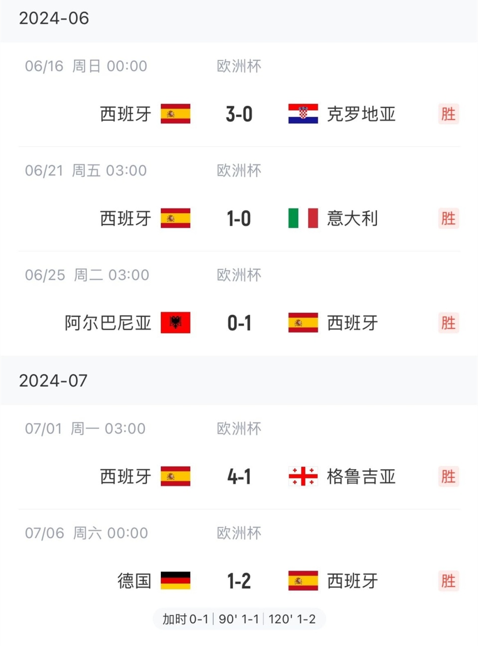 开云APP-法国联赛球队实现连胜