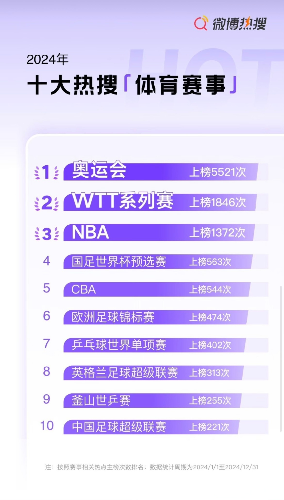 开云体育下载-竞争激烈，国际体育赛事引爆热度的简单介绍