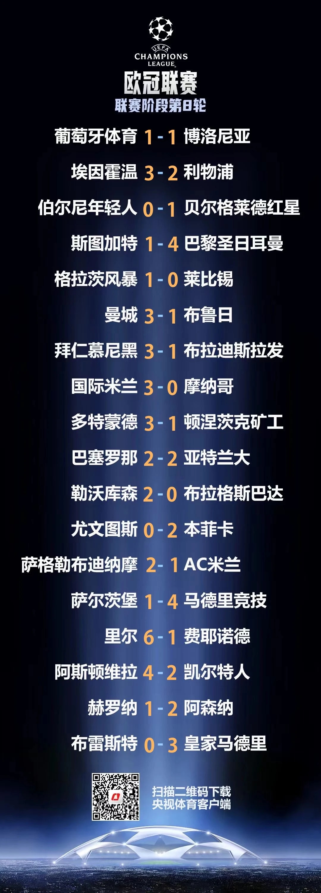 曼联淘汰尤文图斯晋级欧冠八强