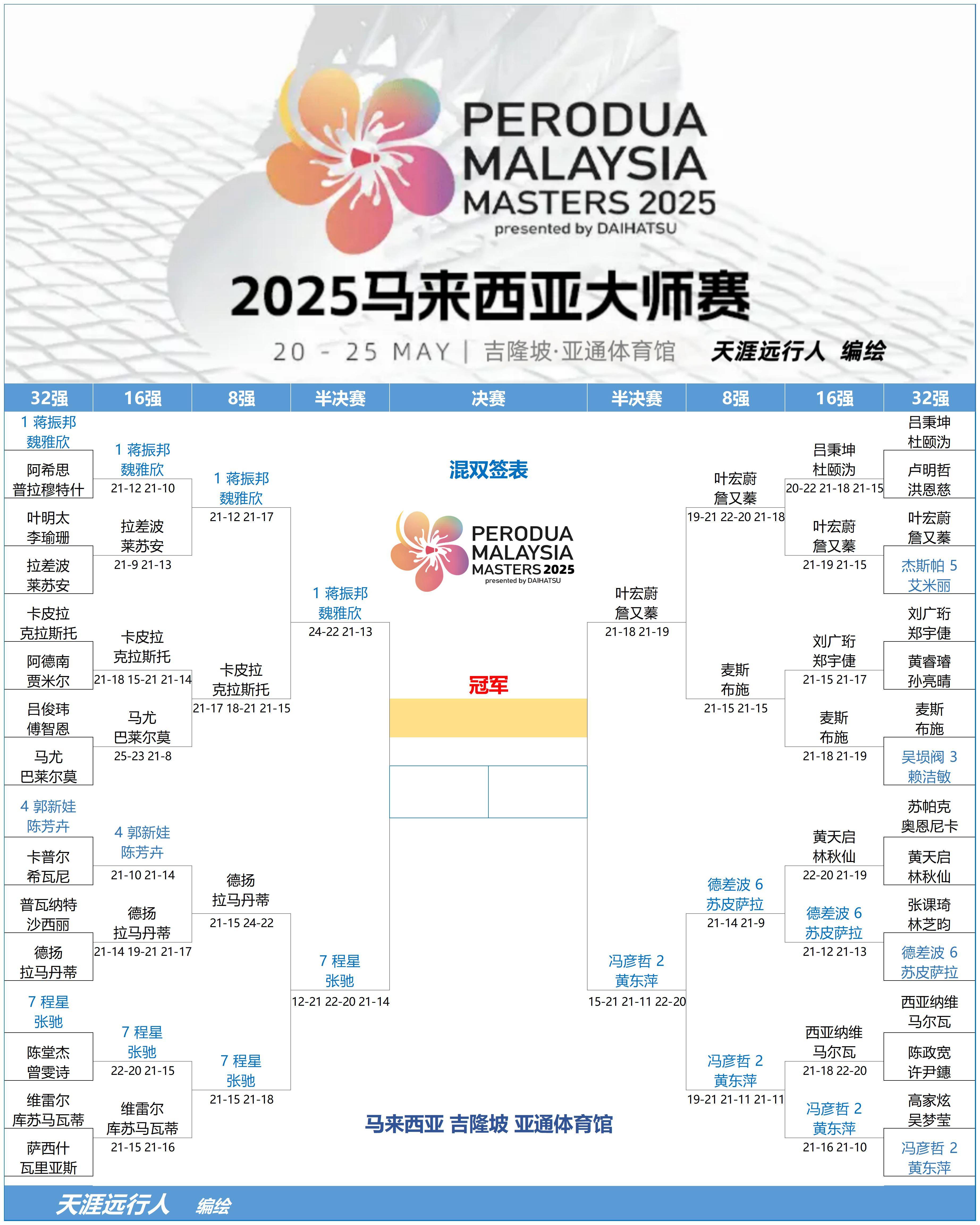 包含马赛球员面对紧张赛程,备战工作循序渐进的词条 包含马赛球员面对紧张赛程,备战工作循序渐进的词条