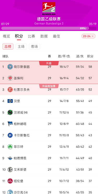 沙尔克客场失利,德甲降级又添困难的简单介绍 沙尔克客场失利,德甲降级又添困难的简单介绍