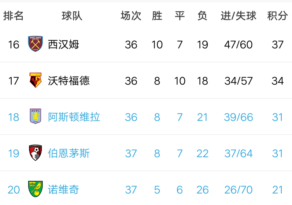 开云体育在线-关于狼队主场继续取胜，积分逐渐追赶积分榜前列的信息