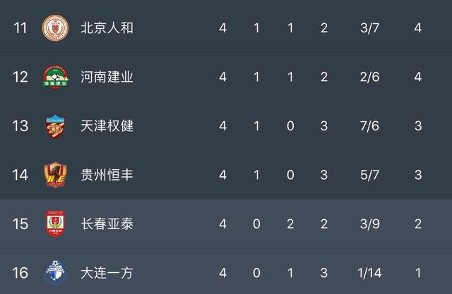 关于天津泰达赢得宝贵三分，积分排名稳定的信息