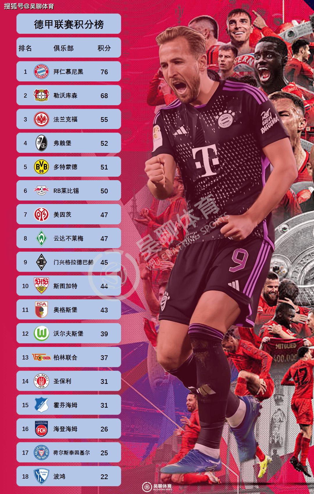 开云体育官方网站-拜仁慕尼黑主场豪取三分，继续领跑积分榜的简单介绍