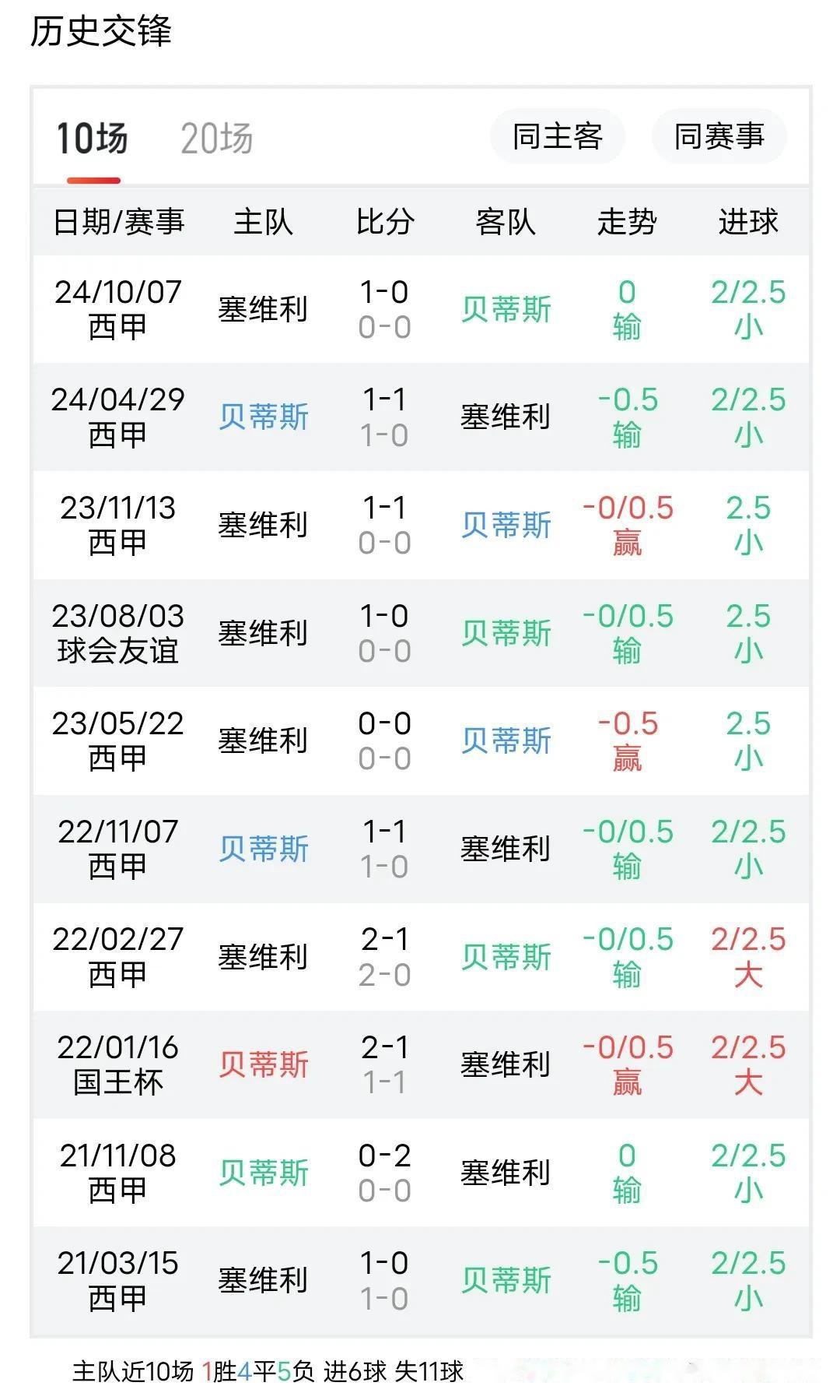 塞维利亚球员期待通过连胜提升排名的简单介绍 塞维利亚球员期待通过连胜提升排名的简单介绍