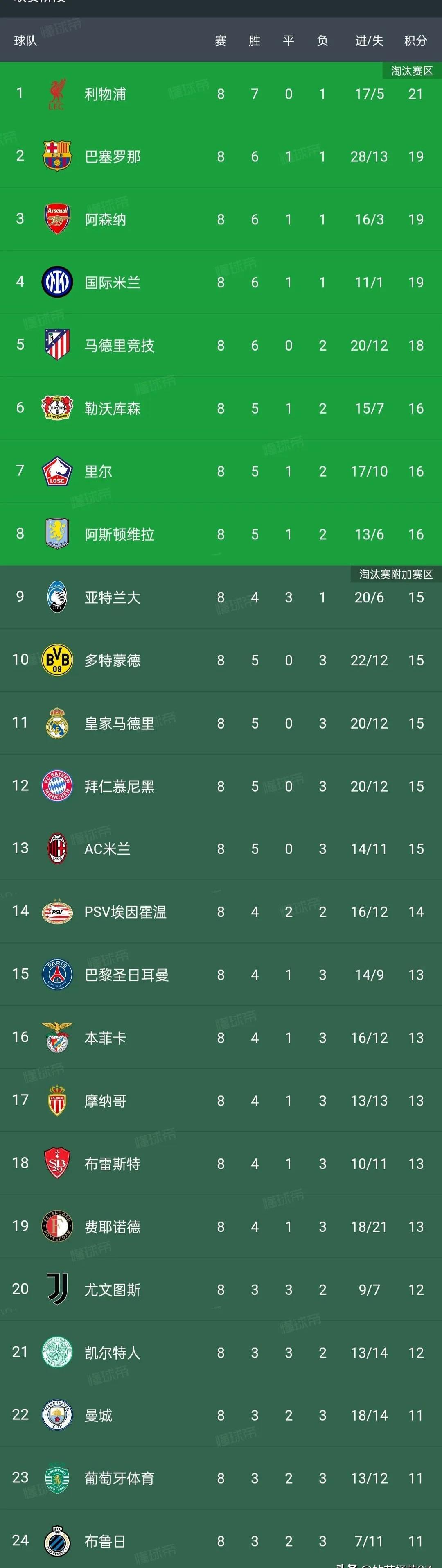 开云下载-包含罗马连胜三场，意甲排名升至第三位的词条