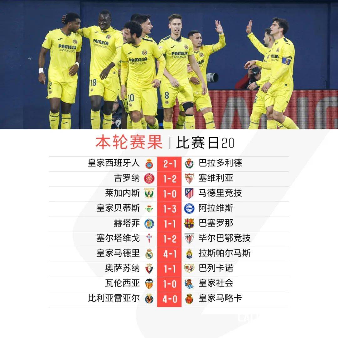 关于比利亚雷亚尔苦练:欲冲击前四的信息 关于比利亚雷亚尔苦练:欲冲击前四的信息