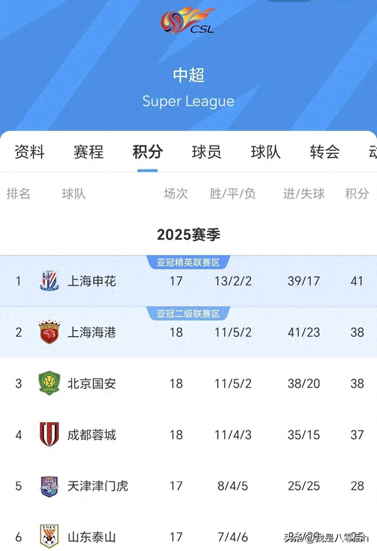 关于北京国安表现出色，稳定在积分榜上的信息