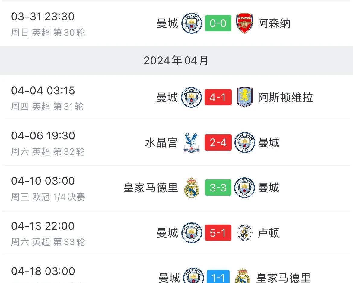 包含皇马客场告捷，西甲积分榜保持领先的词条