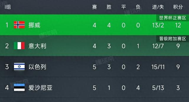 欧预赛以色列主场险胜，淘汰赛进程一片光明的简单介绍