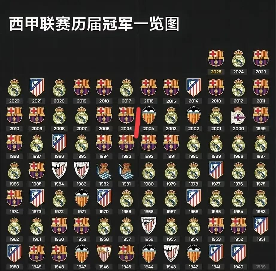 关于皇家马德里连胜晋级小组头名的信息 关于皇家马德里连胜晋级小组头名的信息